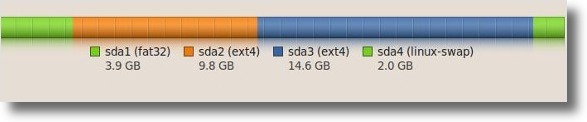 O Ubuntu deve ter 3 particoes para ficar perfeito!