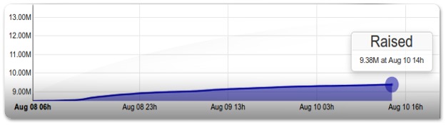 Ubuntu Edge recebe cerca de US$ 1Milhão em 2 dias, após redução de preço!