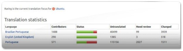 Traduções Ubuntu 13.04