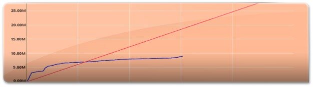 Ubuntu Edge: à beira do precipício